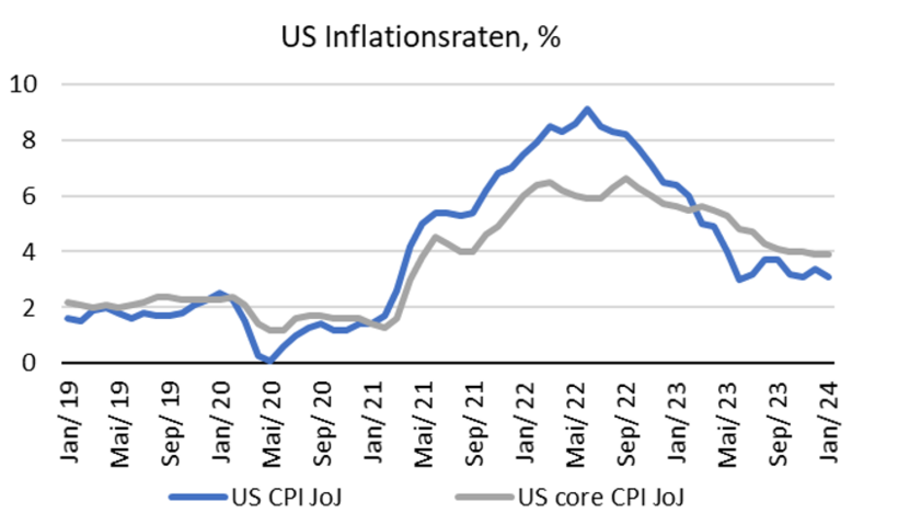 Inflation Report No. 1, 2024 : Inflation rate at +2.0% in October 2024 ...
